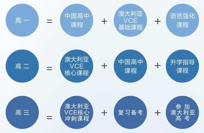 课程设置图片
