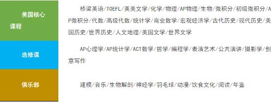 课程设置图片