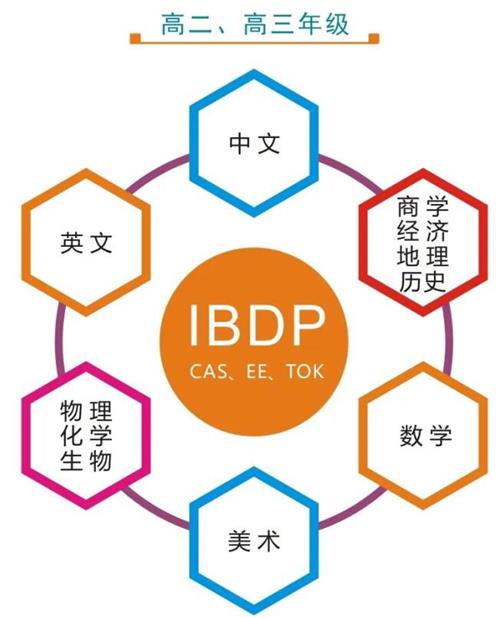 高二高三年级课程图片