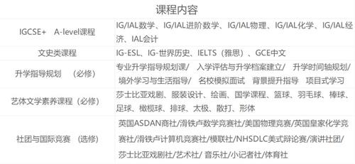 课程内容图片