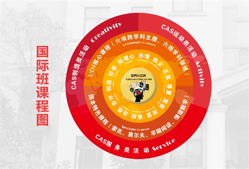 宁乡市碧桂园学校国际幼儿园国际班课程图