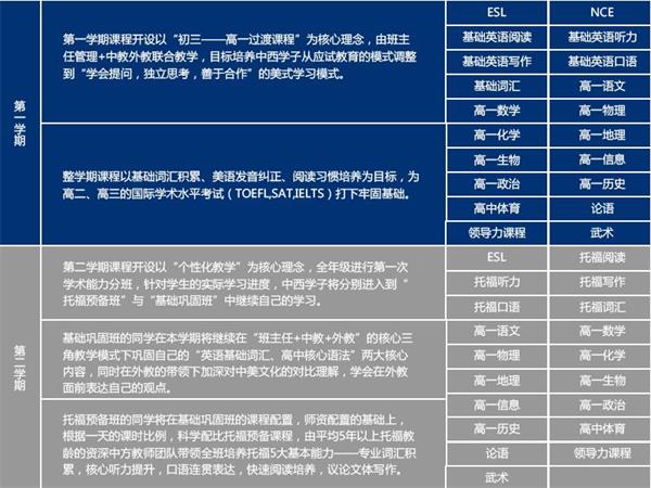 10年级课程图片