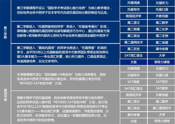 11年级课程图片