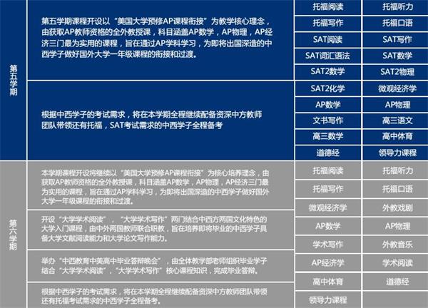 12年级课程图片