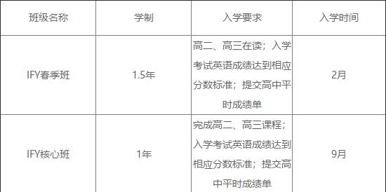 预科班学制与要求图片