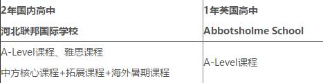 课程设置图片