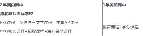 课程设置图片