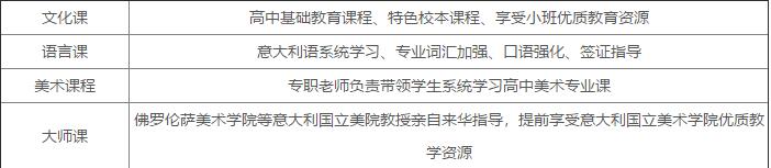 课程设置图片