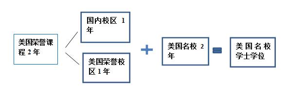 课程学制图片