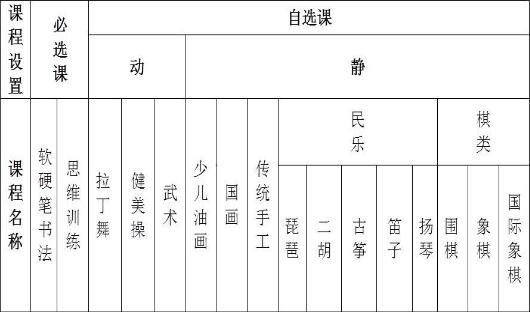 课程设置图片