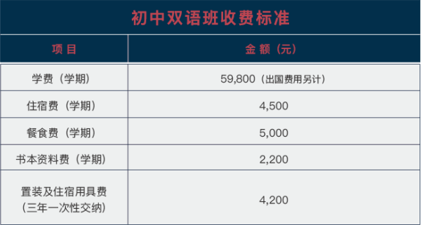 武汉海淀外国语实验学校国际初中（双语班）收费标准