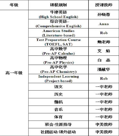 课程设置图片