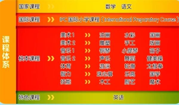 铁岭枫树岭国际学校国际小学课程体系