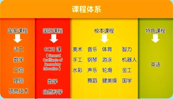铁岭枫树岭国际学校国际初中课程体系