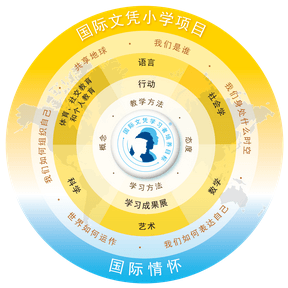 长春盈佳外国语学校国际小学课程框架