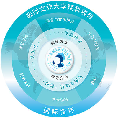 长春盈佳外国语学校国际高中课程框架