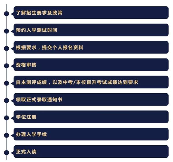 成都外国语学校国际高中（中美班）报名流程