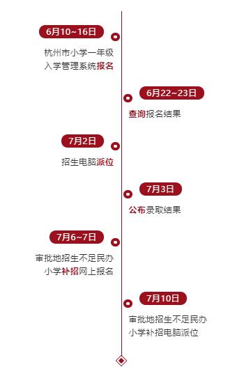 杭州市实验外国语学校国际小学招生流程图