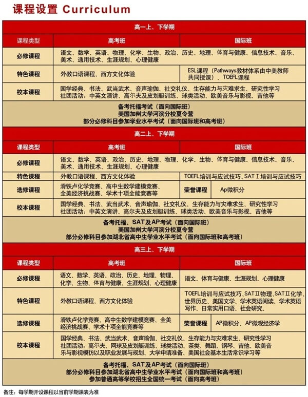 2021年武汉外国语学校美加分校国际高中课程设置