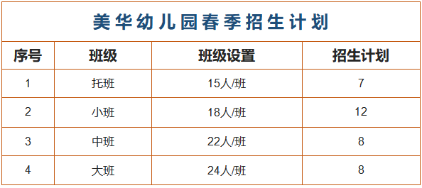 合肥新华公学国际幼儿园2021春招计划