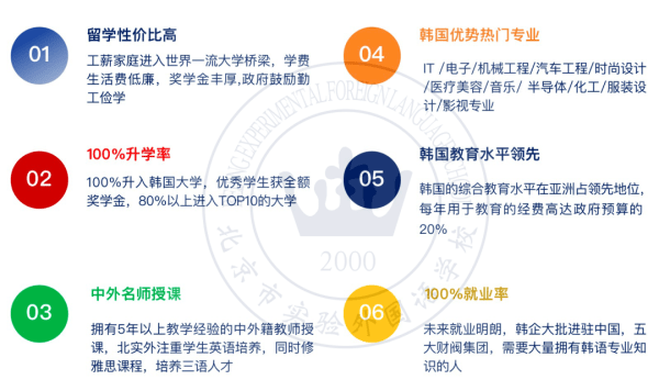 韩国留学优势