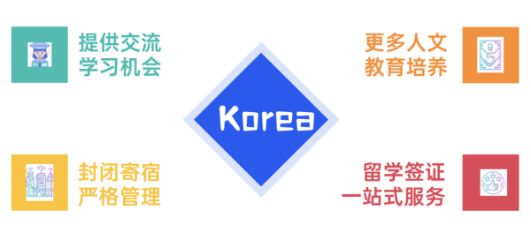 北实外韩高班教学特色02