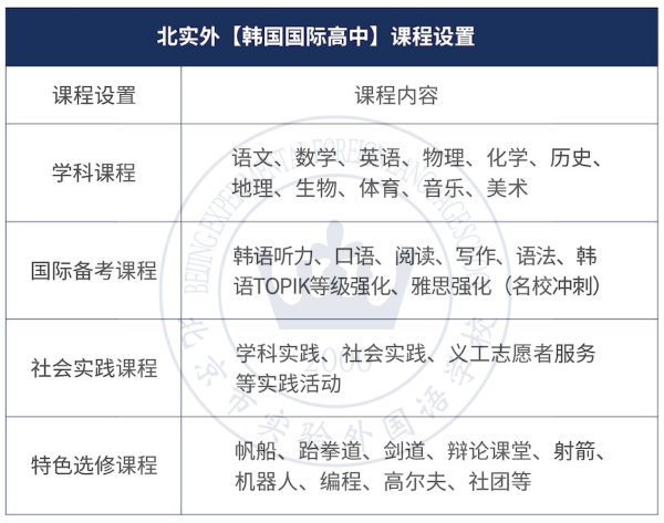 北实外韩高班课程设置