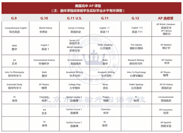 AP课程设置