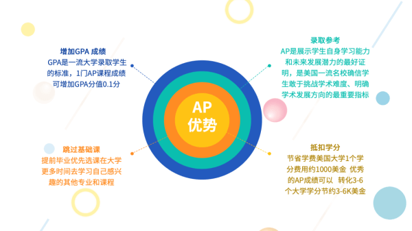 AP课程优势