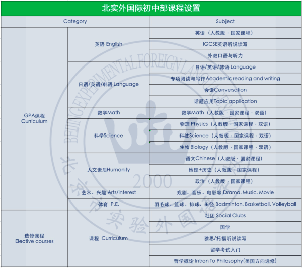 北实外国际初中部课程设置
