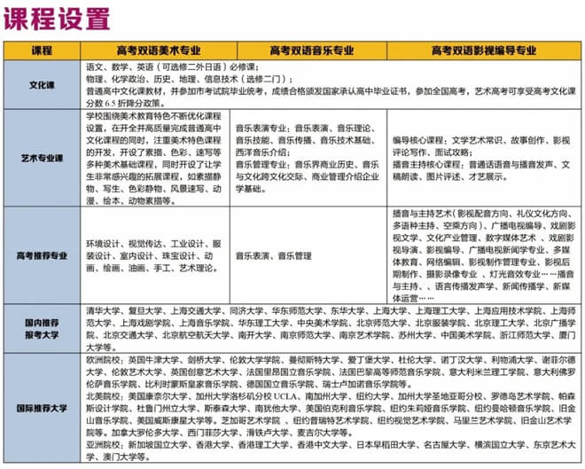 双轨制艺术高中课程设置02