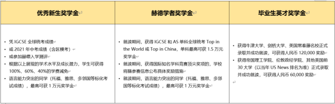 2021年上海赫德高中奖学金计划