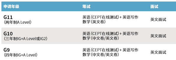 2021年上海赫德高中入学测评