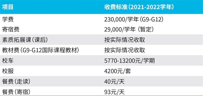 2021年上海赫德高中学费标准