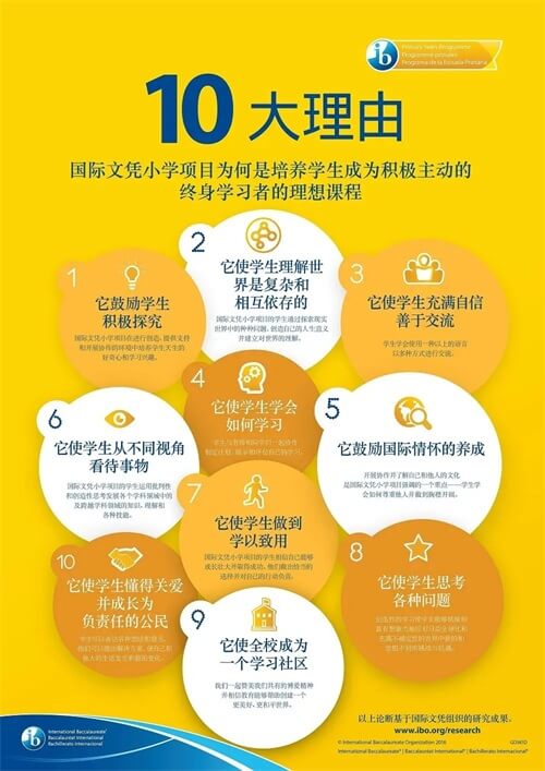选择IBPYP的10大理由