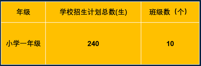 2021年宁波鄞州赫德实验学校国际小学招生计划表