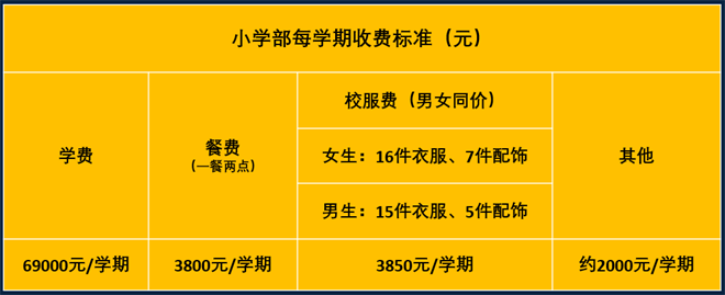 2021年宁波鄞州赫德实验学校国际小学收费标准表