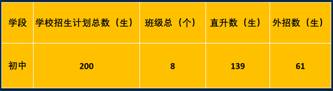 宁波赫德初中部招生计划