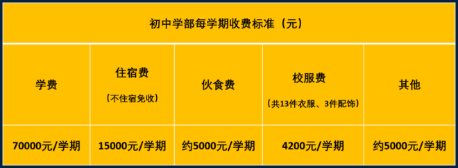 宁波赫德初中部收费标准