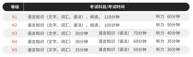 LPT日语能力考试内容