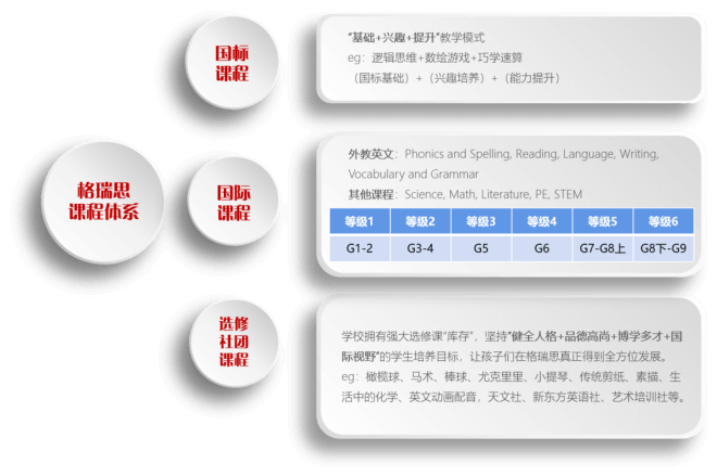 格瑞思小学高性价比课表