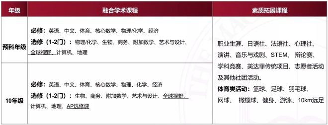 独特的融合课程
