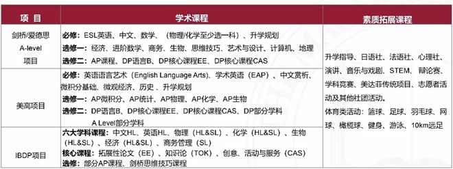 三大课程随意切换
