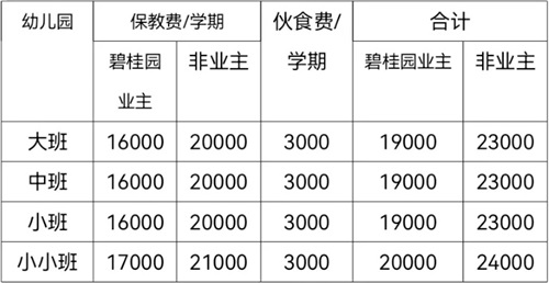 收费标准表