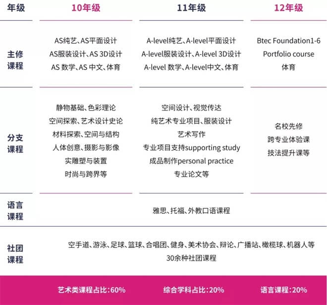 课程介绍